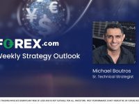 Weekly-Technical-Outlook-with-Michael-Boutros-412024