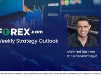 Weekly-Technical-Outlook-with-Michael-Boutros-4222024