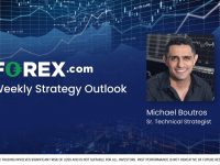 Weekly-Technical-Outlook-with-Michael-Boutros-4292024