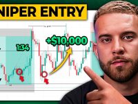 The-Best-Top-Down-Analysis-Strategy-for-2024-Forex-Trading-Guide