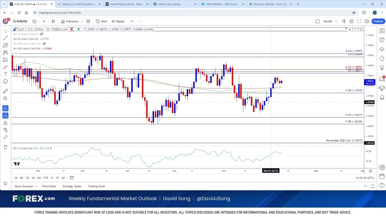 US CPI Preview – July 10 2024