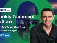 Weekly-Technical-Outlook-with-Michael-Boutros-852024