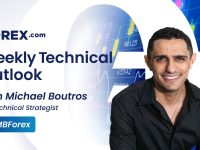 EURUSD-AUDUSD-USDCAD-Gold-Oil-Stocks-Weekly-Technical-Outlook-8122024