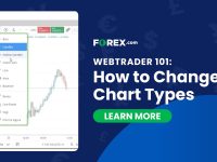 WebTrader-101-How-to-Change-Chart-Types-FOREX.com