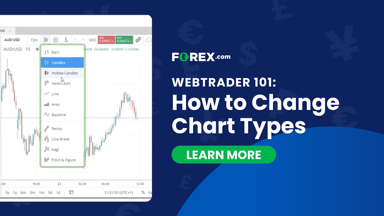 WebTrader 101: How to Change Chart Types | FOREX.com