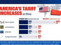 US-Election-Tariffs-and-Trade-Wars-in-Focus