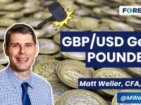 GBPUSD-POUNDED-Down-to-14-Month-Lows-as-UK-Yields-Surge-Daily-Market-Update-Jan-9-2025