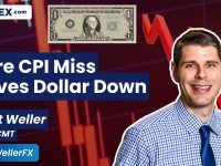 US-Core-CPI-Misses-Expectations-Dollar-Drops-Daily-Market-Update-Jan-15-2025